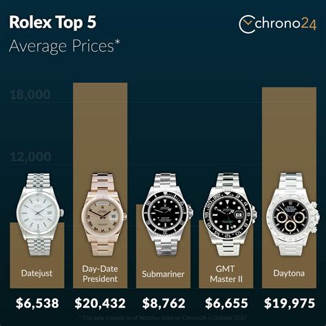 buying a rolex watch in hong kong|rolex hong kong price list.